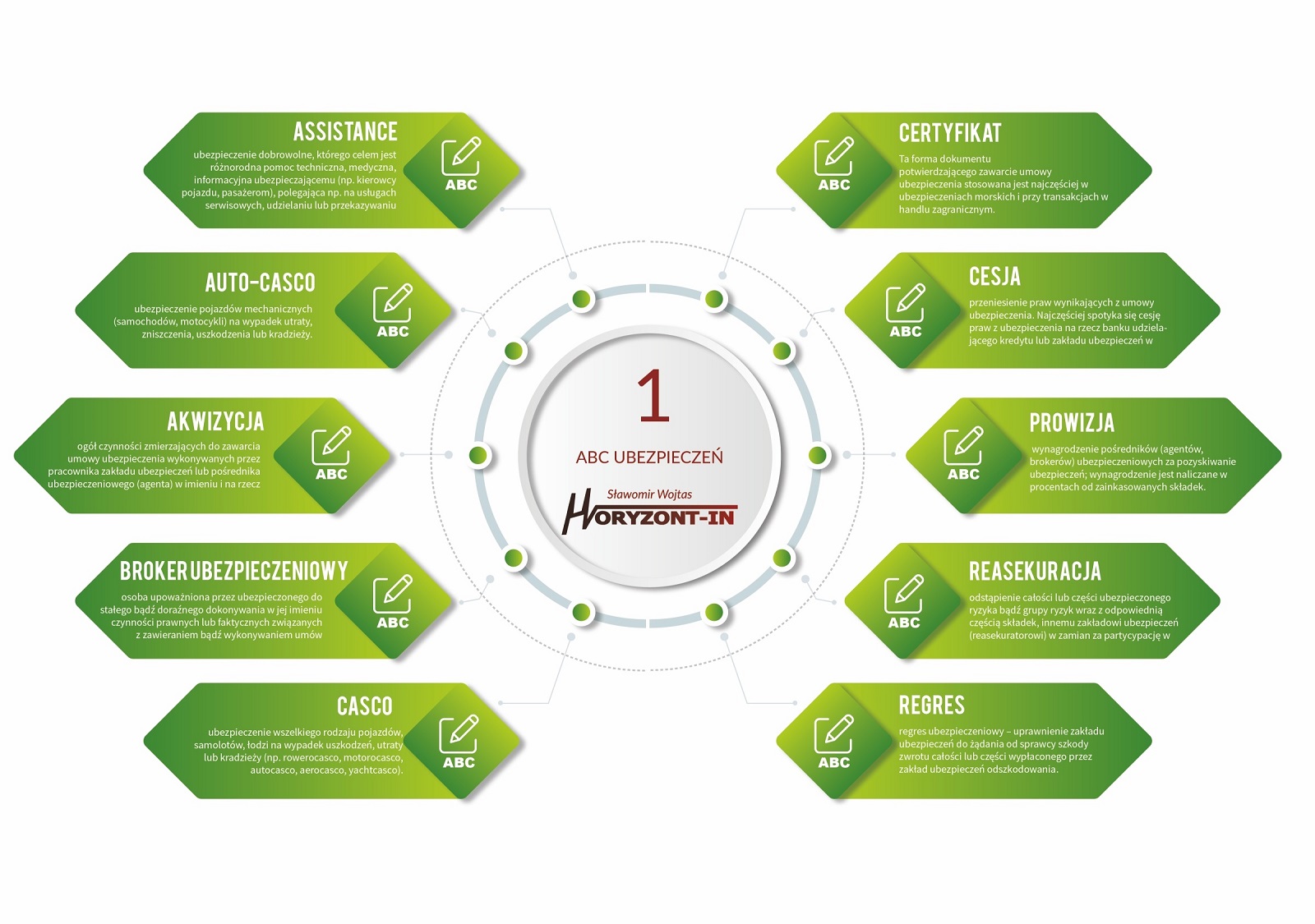 ABC Ubezpieczeń 1