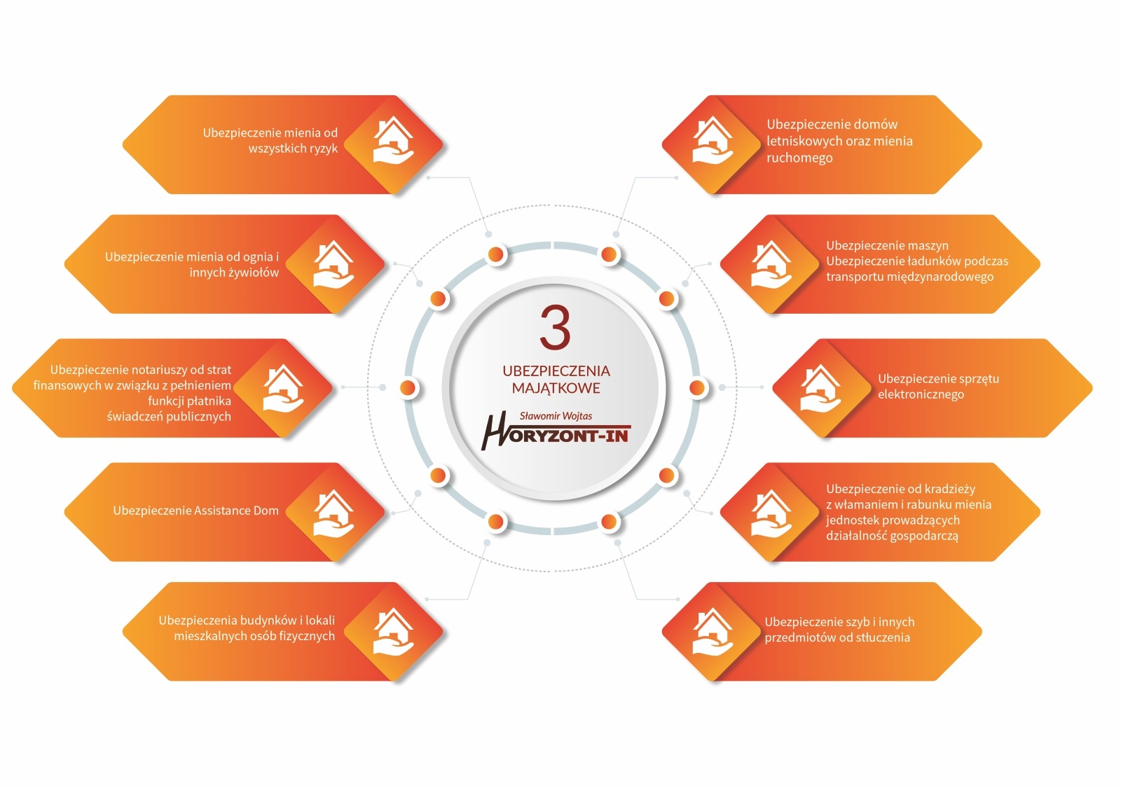 Ubezpieczenia majątkowe 1