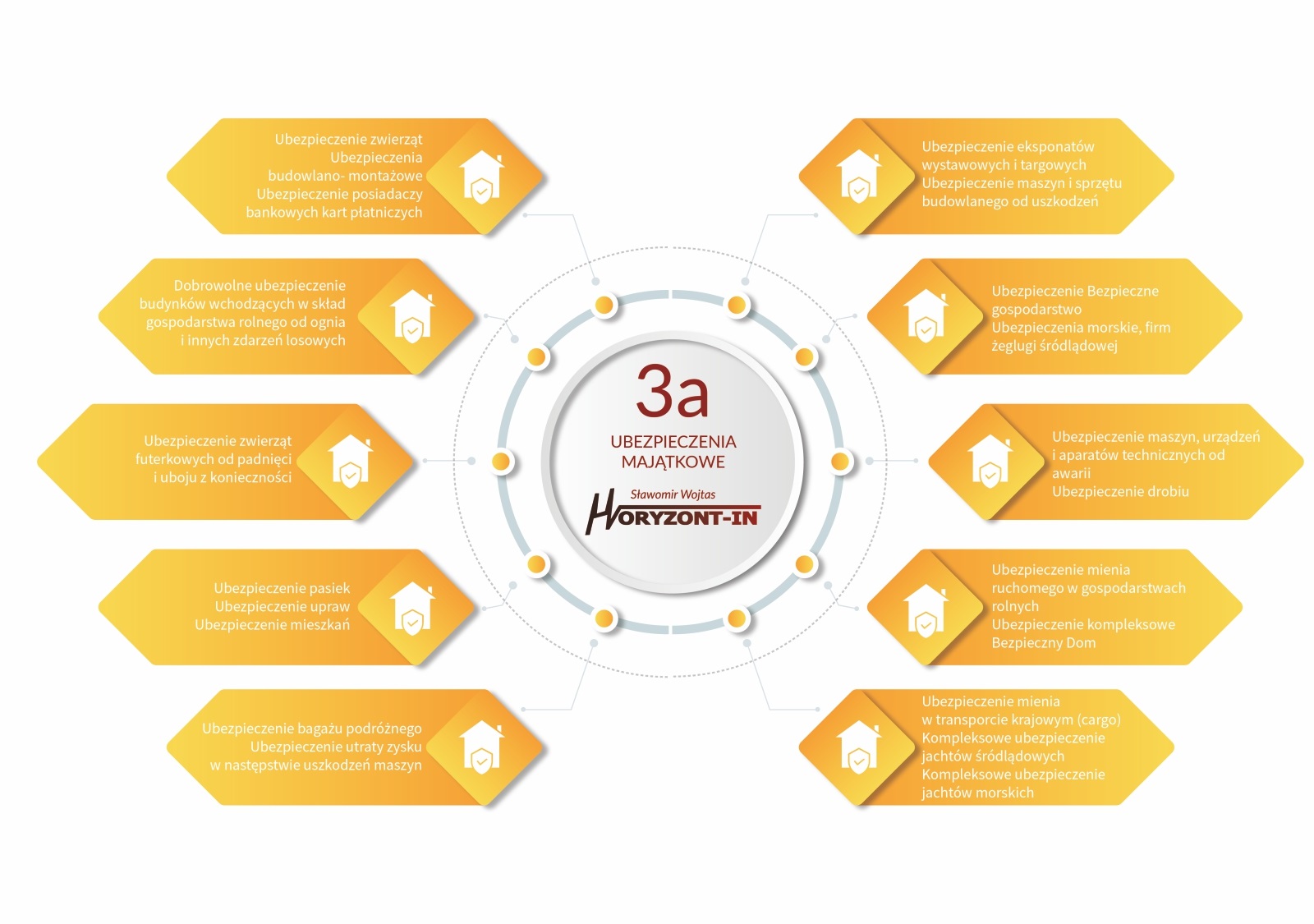 Ubezpieczenia majątkowe 2