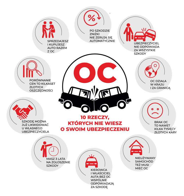 10 rzeczy, których nie wiemy o swoim OC